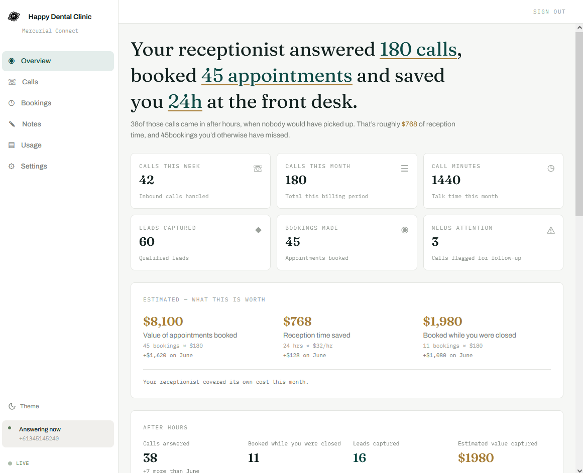 Mercurial Desk dashboard showing AI receptionist activity